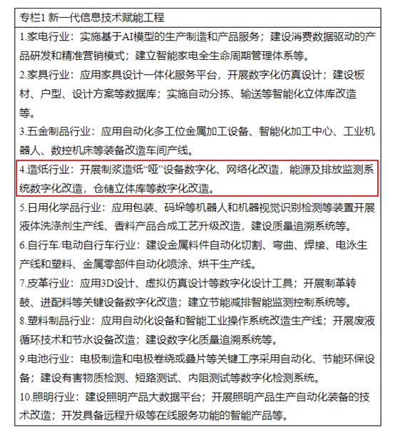 【头条】工信部等三部门联合印发《轻工业数字化转型实施方案》