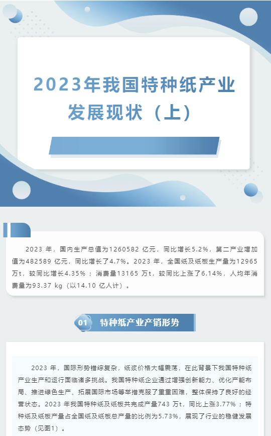 2023年我国特种纸产业发展现状（上）