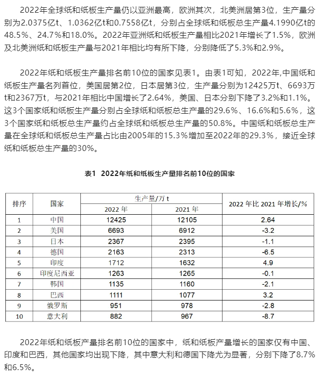 2022年世界造纸工业概况