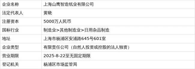 【企业】山鹰国际成立新公司：上海山鹰智造纸业有限公司