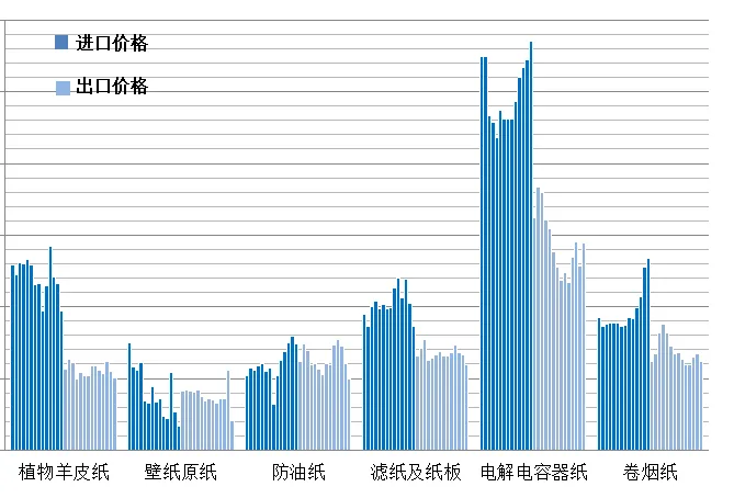 2024年我国特种纸产业年度报告
