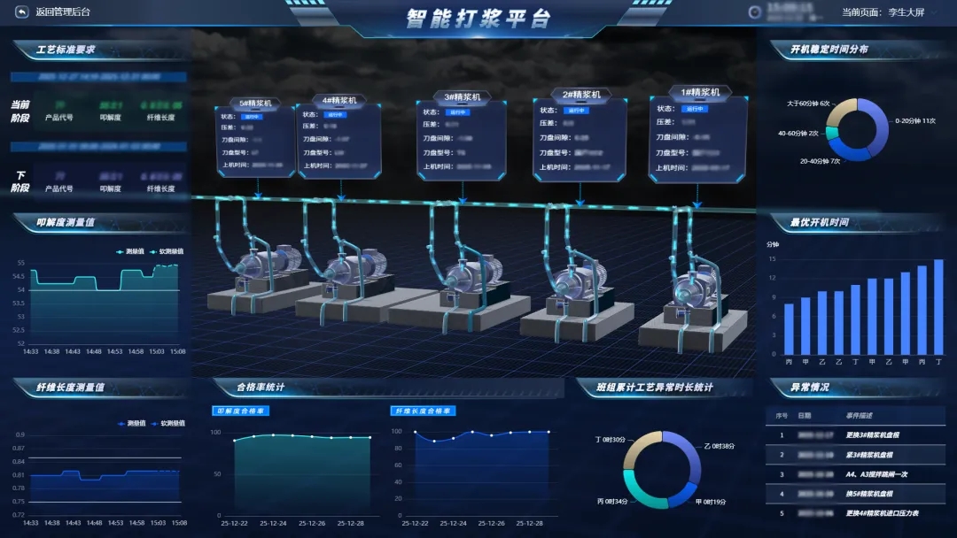 【会员动态】《中国造纸》期刊理事会单位：中国海诚智能打浆系统正式上线