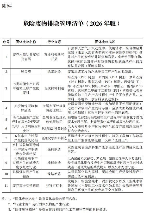 关于发布《危险废物排除管理清单（2026年版）》的公告