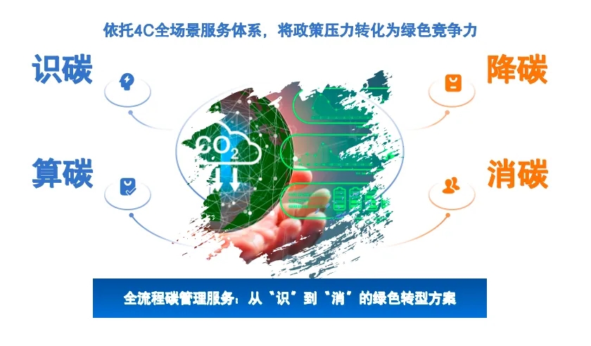 中国海诚4C全场景碳服务  赋能造纸行业绿色低碳转型