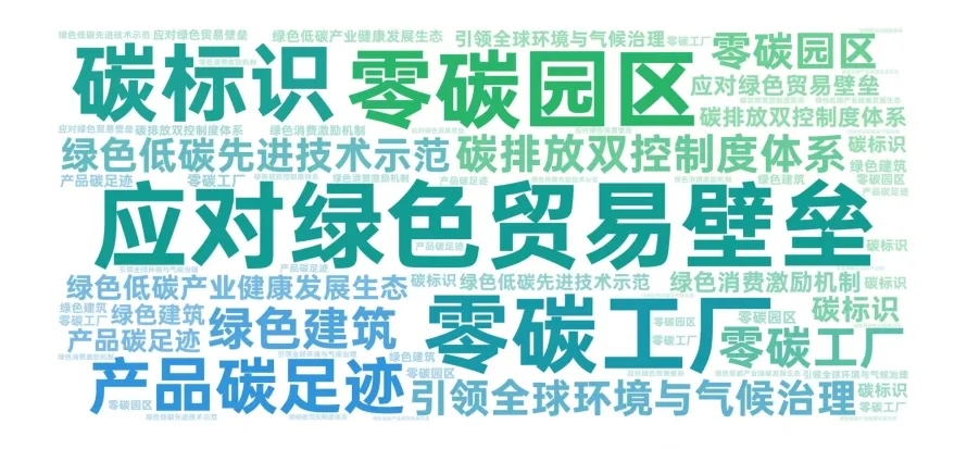 聚焦“两会” | 从2026年政府工作报告里的含“碳”量，看中国海诚“双碳”发展新航向