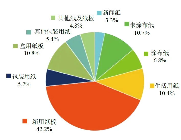 2025年欧洲造纸工业发展报告