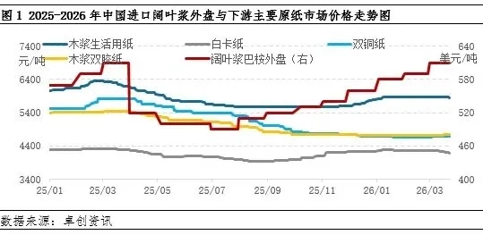 造纸行业逆势扩产的逻辑与格局