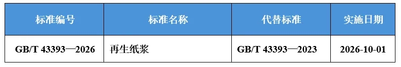 标准发布 |《再生纸浆》国家标准获批发布