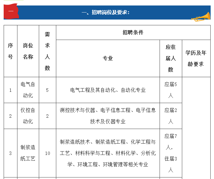 福建省青山纸业股份有限公司2026年公开招聘公告