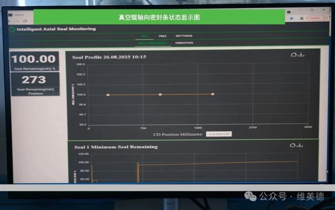 告别 “盲调” 与意外停机！维美德真空辊可视化与在线监测技术让纸机生产更高效原创
